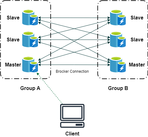 activemq_cluster